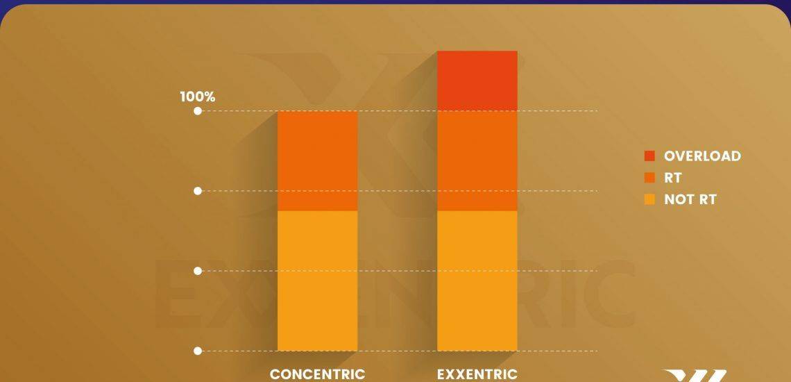 Concentric vs Eccentric Max