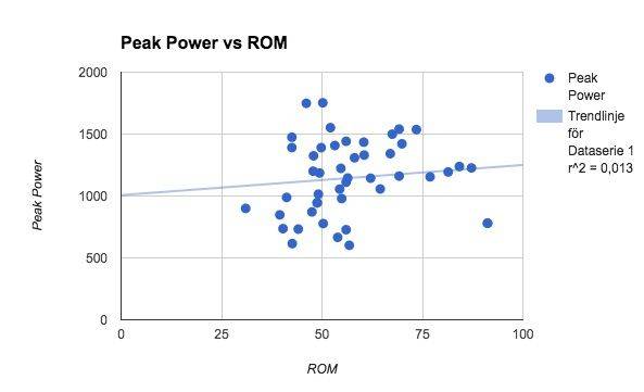 Reflections on the kBox Power Test: ROM vs Peak Power