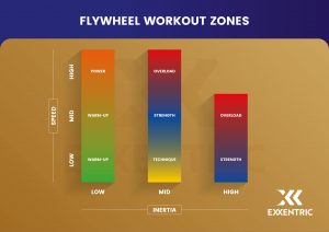 Flywheel Workout Zones - new