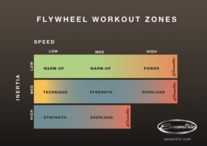 Flywheel Workout Zones - new