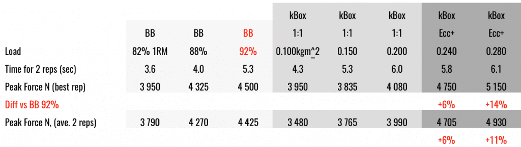 Table 1.1